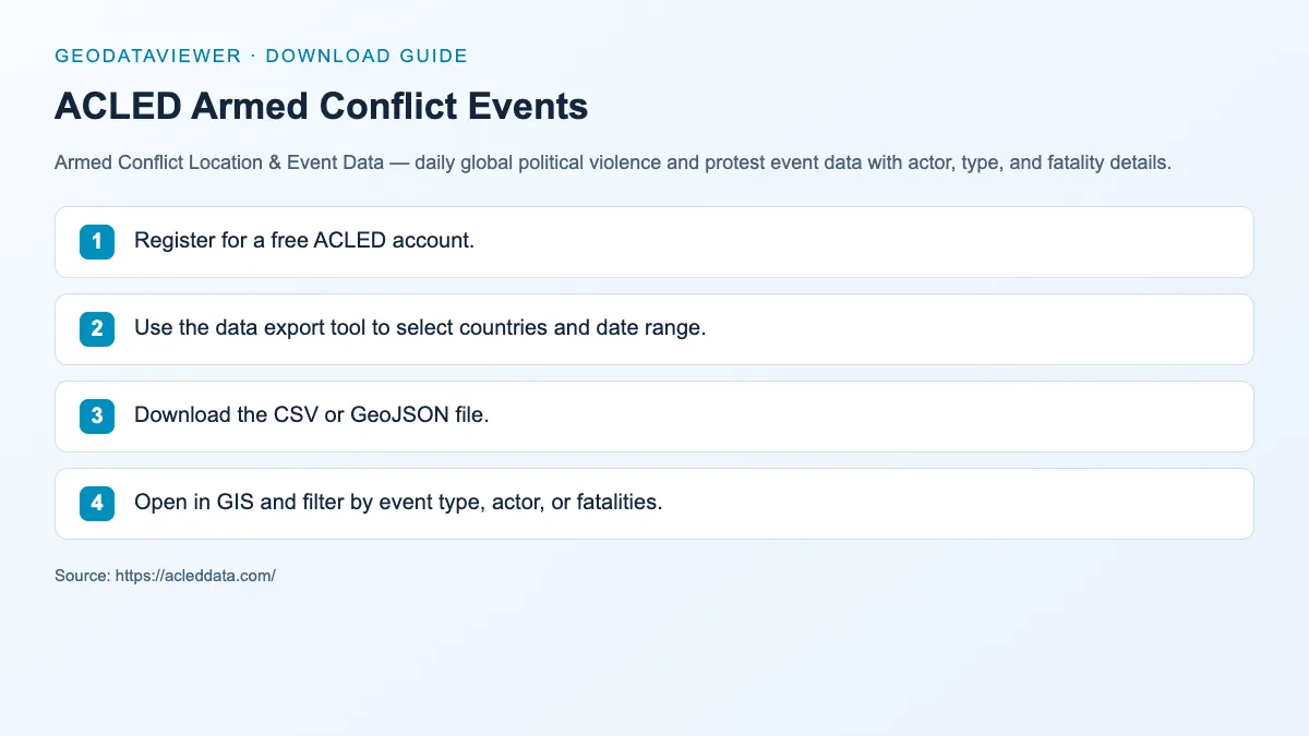 ACLED Armed Conflict Events: dataset download instructions