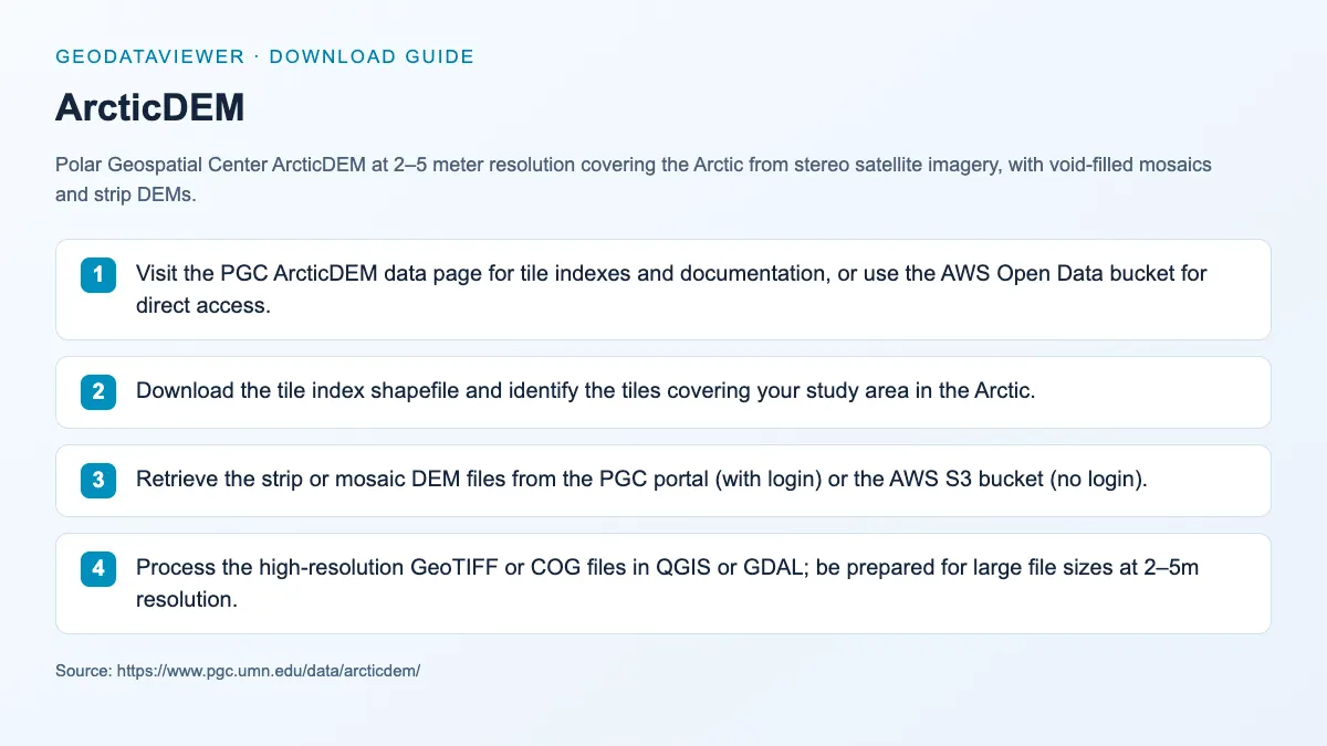 ArcticDEM: dataset download instructions