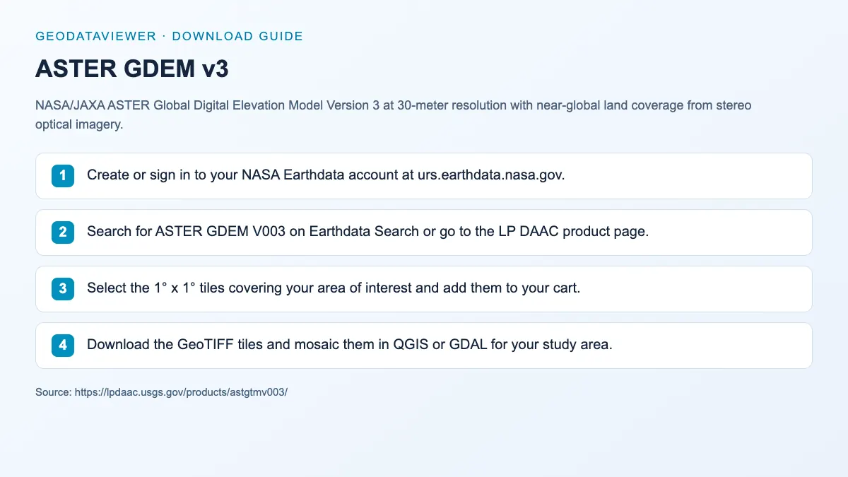 ASTER GDEM v3: dataset download instructions