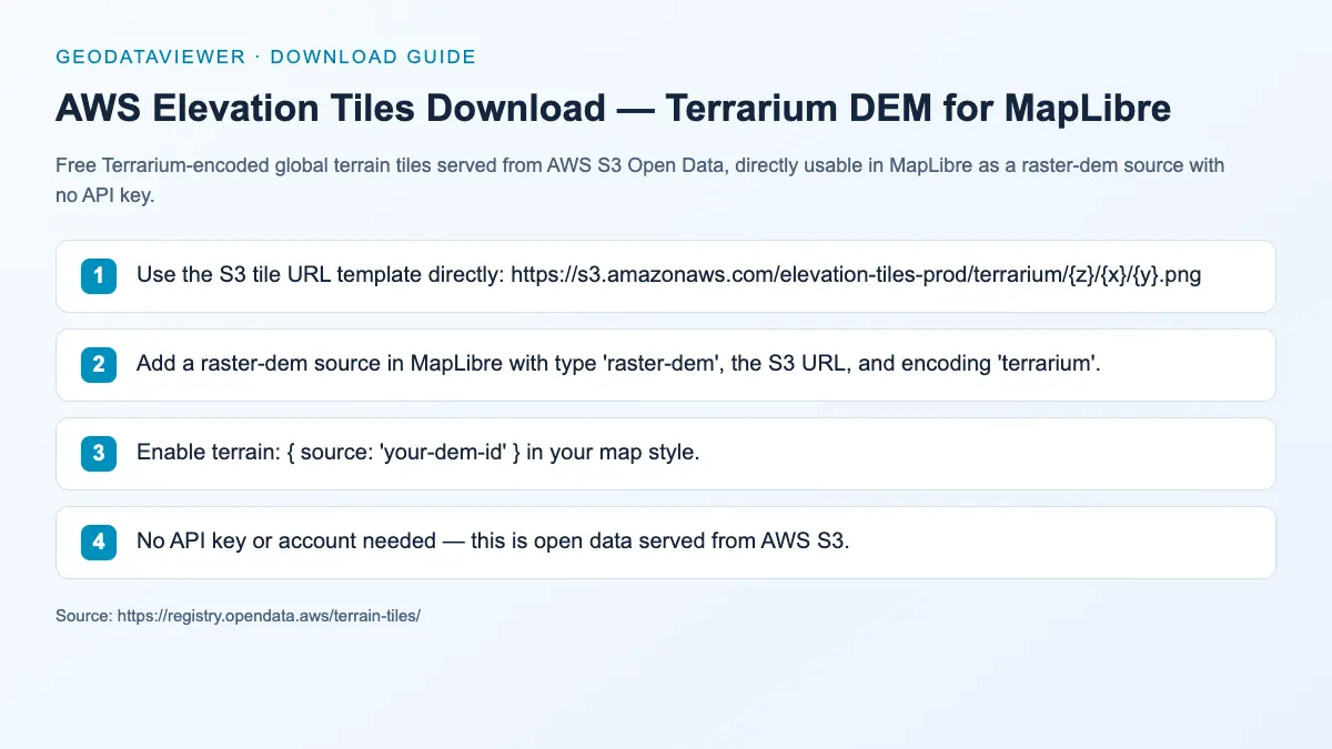 AWS Elevation Tiles Download — Terrarium DEM for MapLibre: dataset download instructions