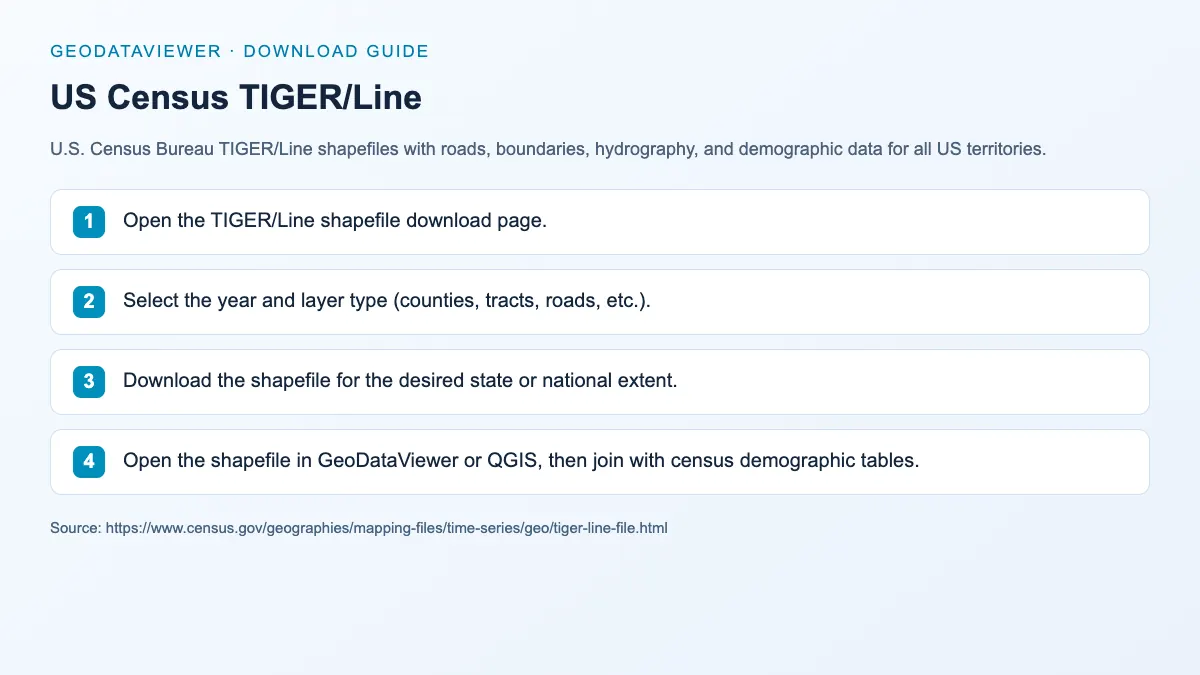 US Census TIGER/Line: dataset download instructions