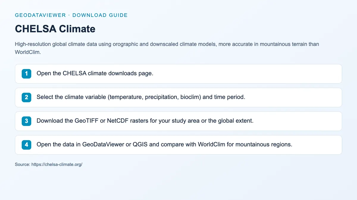 CHELSA Climate: dataset download instructions