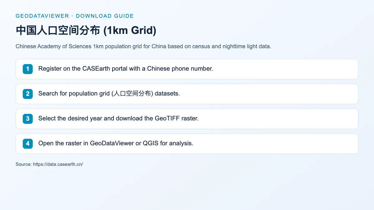中国人口空间分布 (1km Grid): dataset download instructions