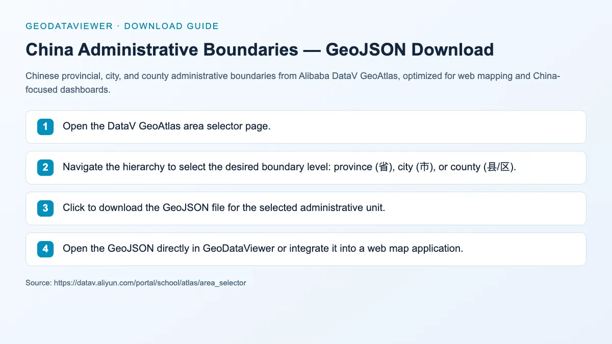 China Administrative Boundaries — GeoJSON Download: dataset download instructions