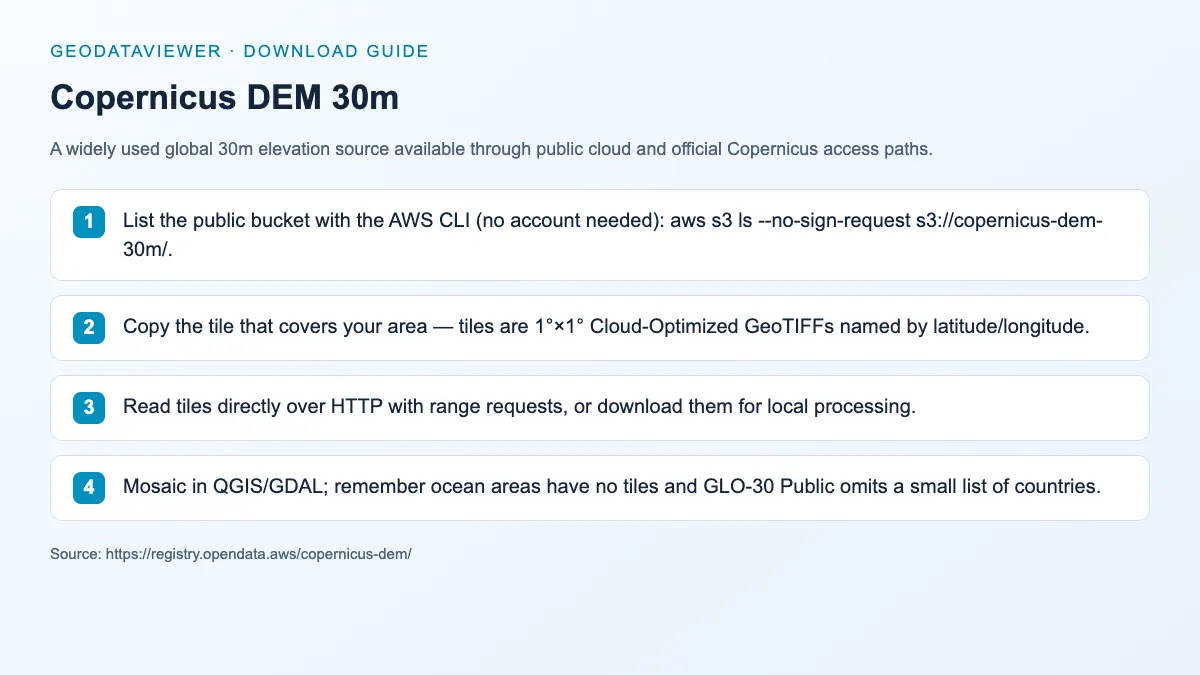Copernicus DEM 30m: dataset download instructions