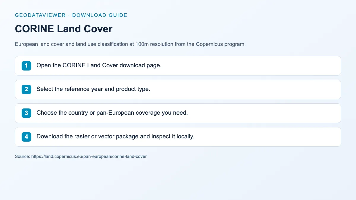 CORINE Land Cover: dataset download instructions