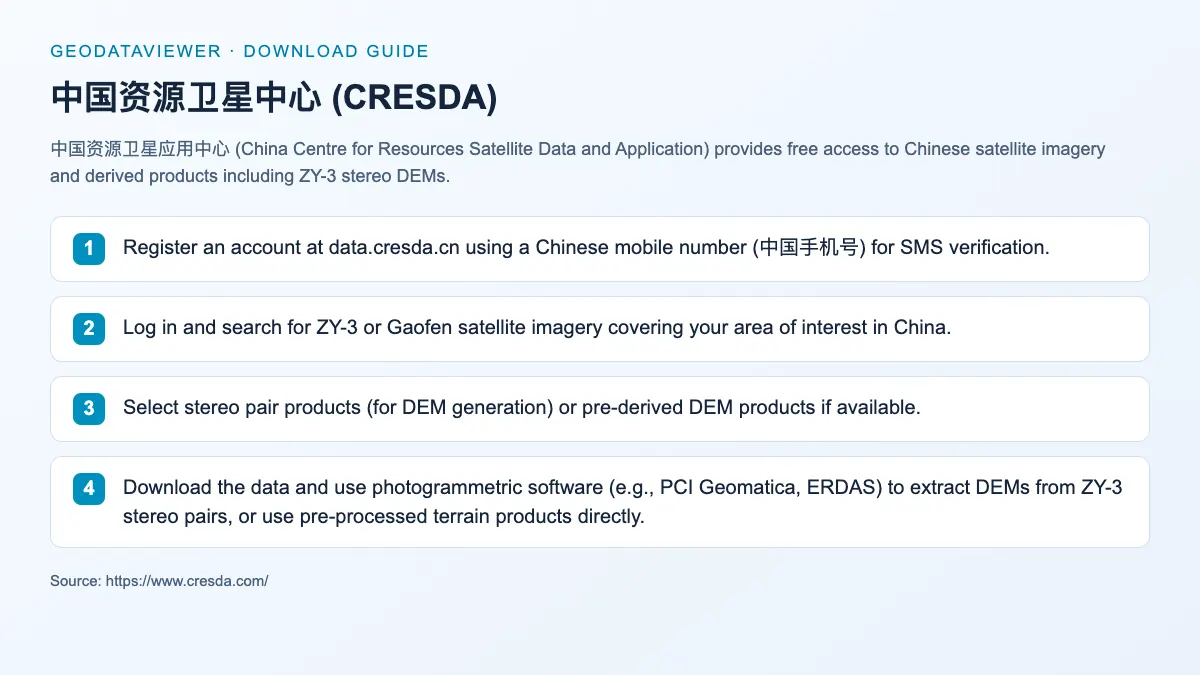 中国资源卫星中心 (CRESDA): dataset download instructions