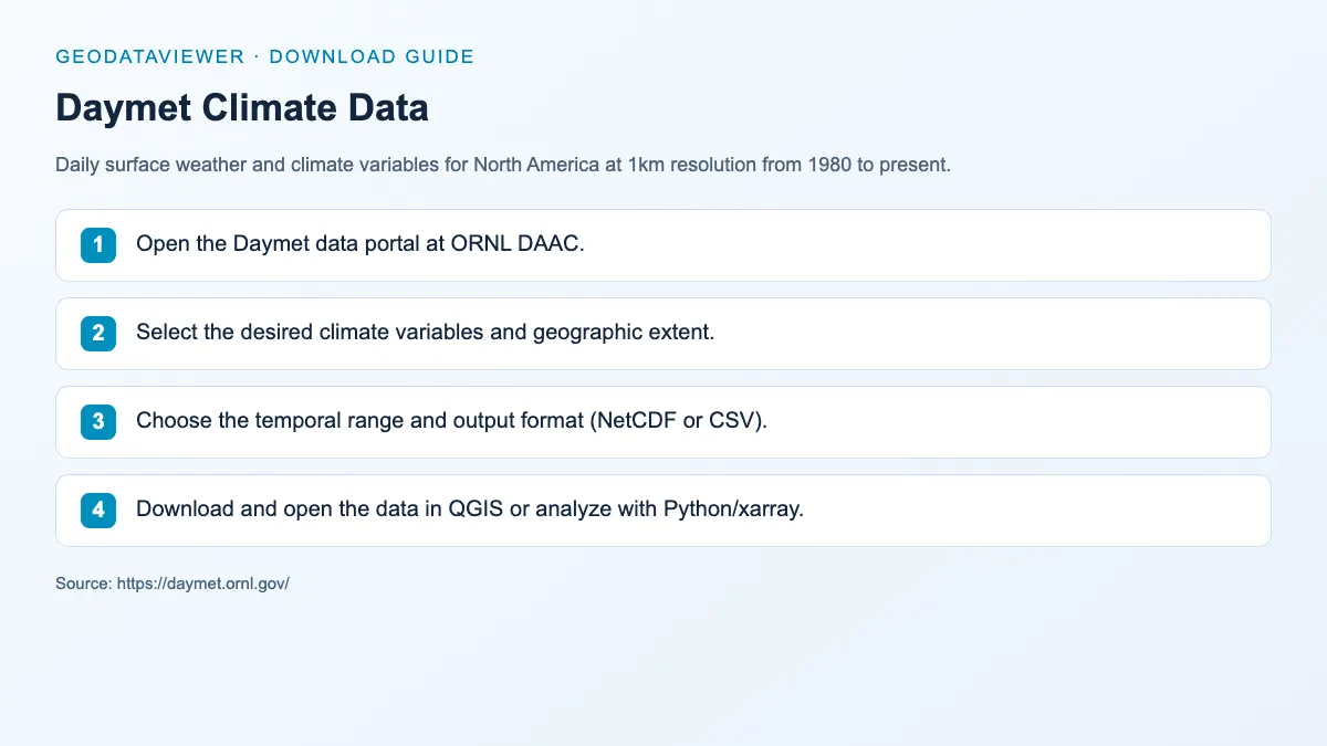 Daymet Climate Data: dataset download instructions