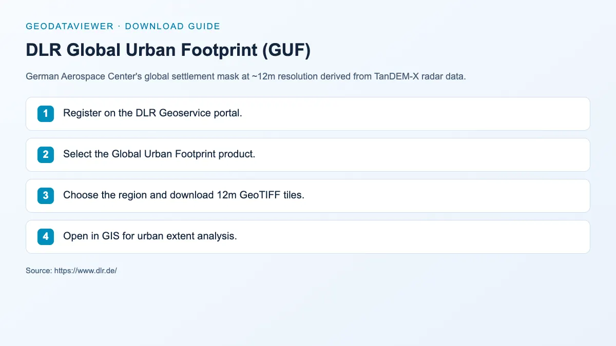 DLR Global Urban Footprint (GUF): dataset download instructions