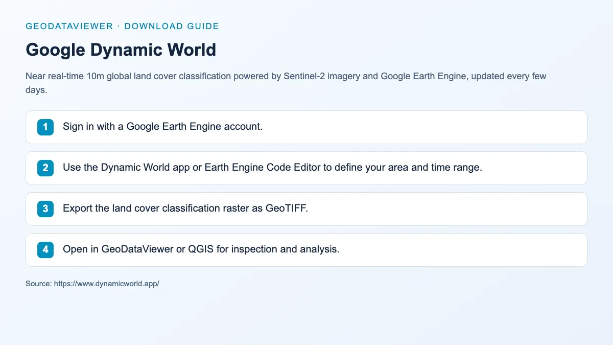 Google Dynamic World: dataset download instructions