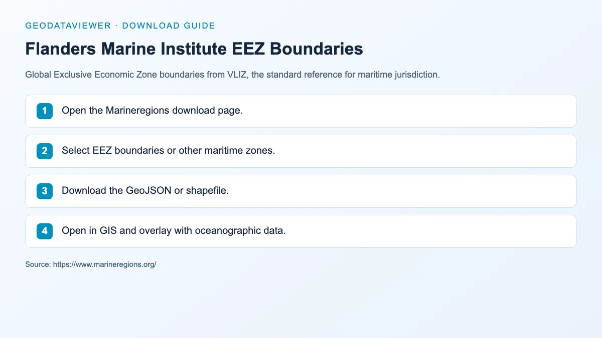 Flanders Marine Institute EEZ Boundaries: dataset download instructions