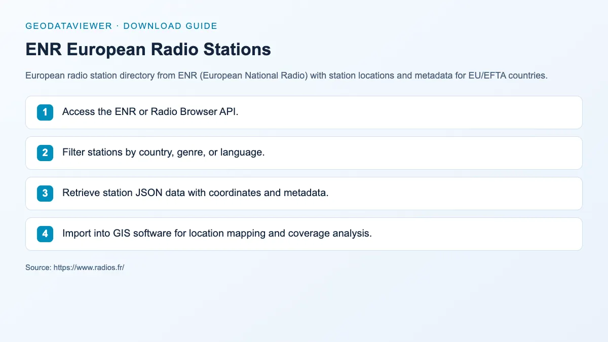 ENR European Radio Stations: dataset download instructions