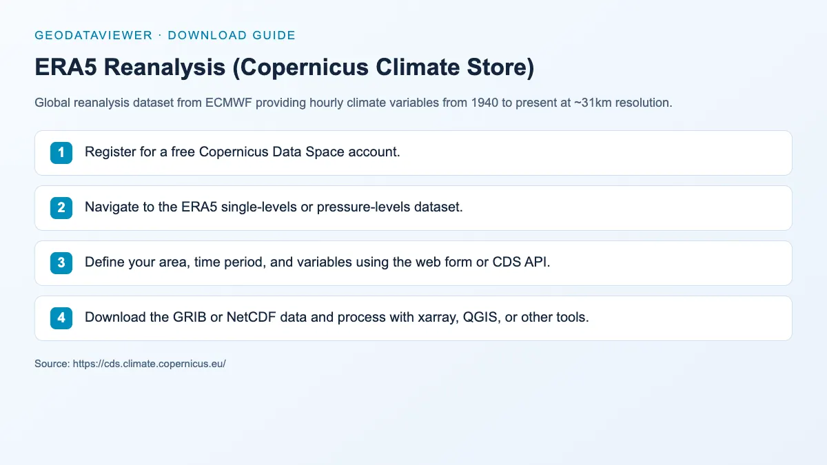 ERA5 Reanalysis (Copernicus Climate Store): dataset download instructions