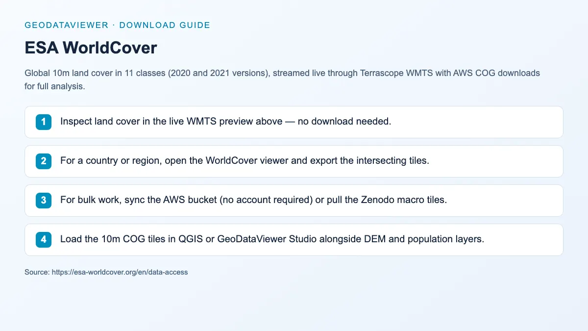 ESA WorldCover: dataset download instructions