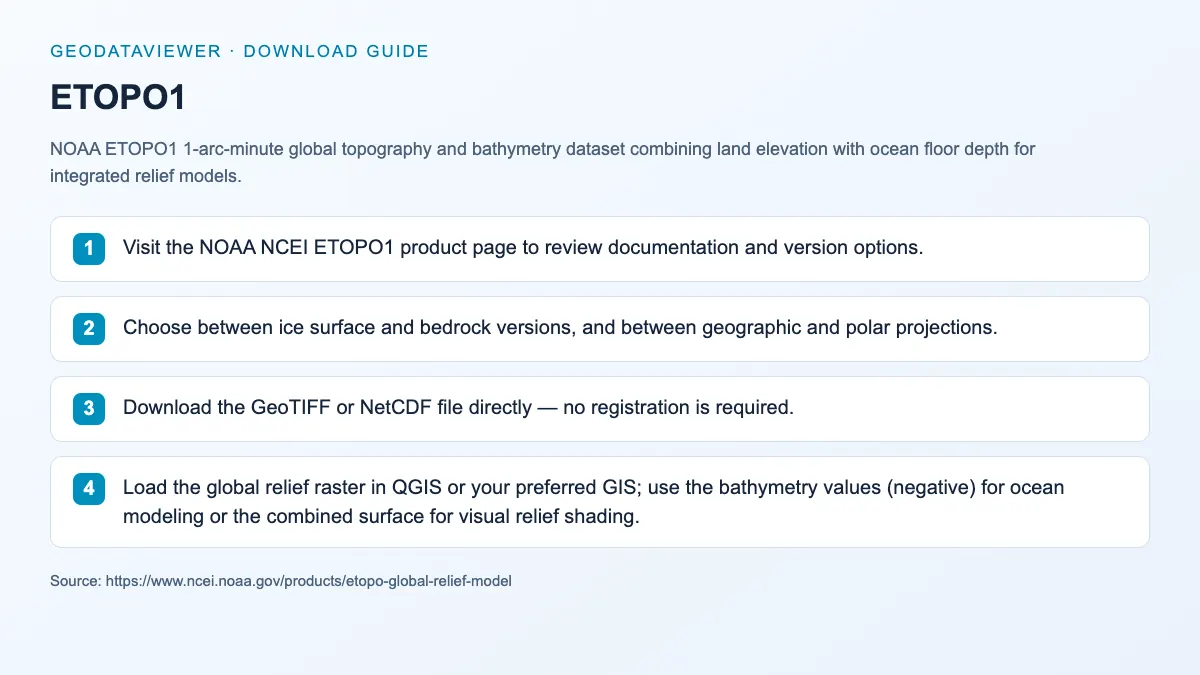 ETOPO1: dataset download instructions