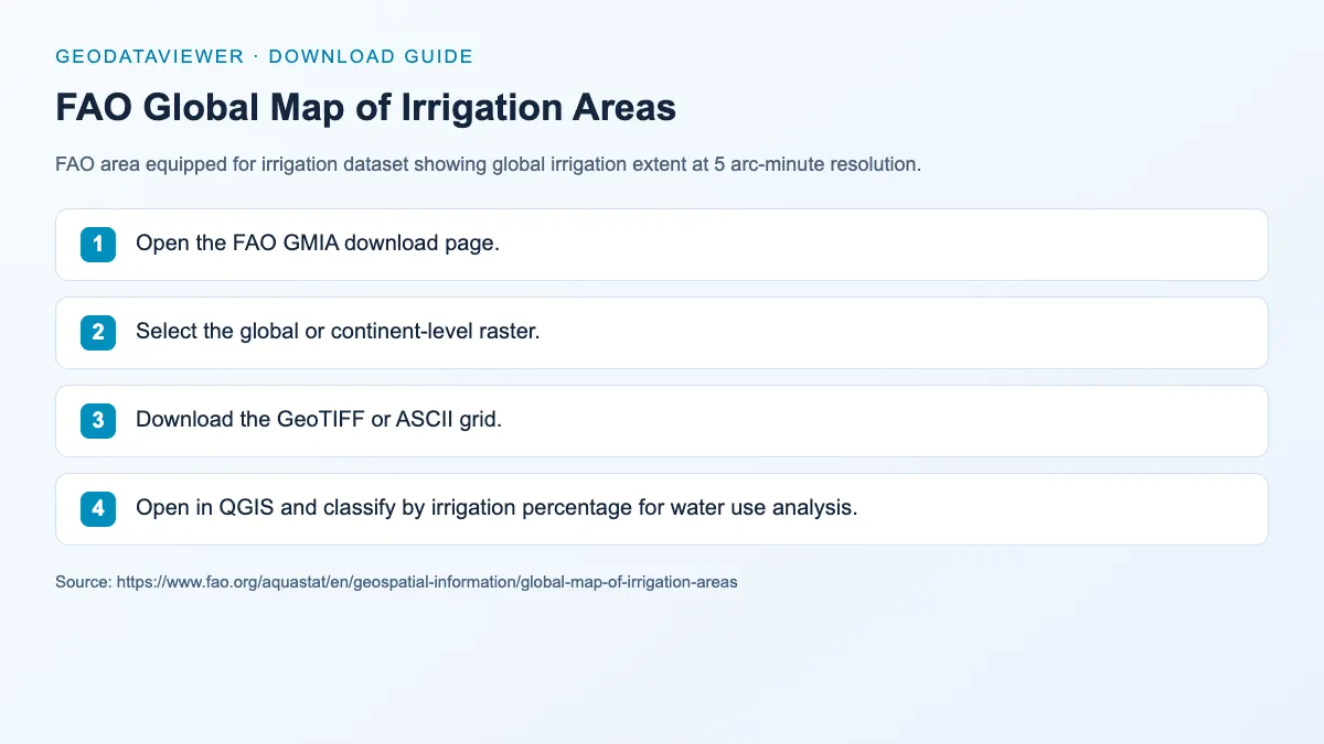 FAO Global Map of Irrigation Areas: dataset download instructions