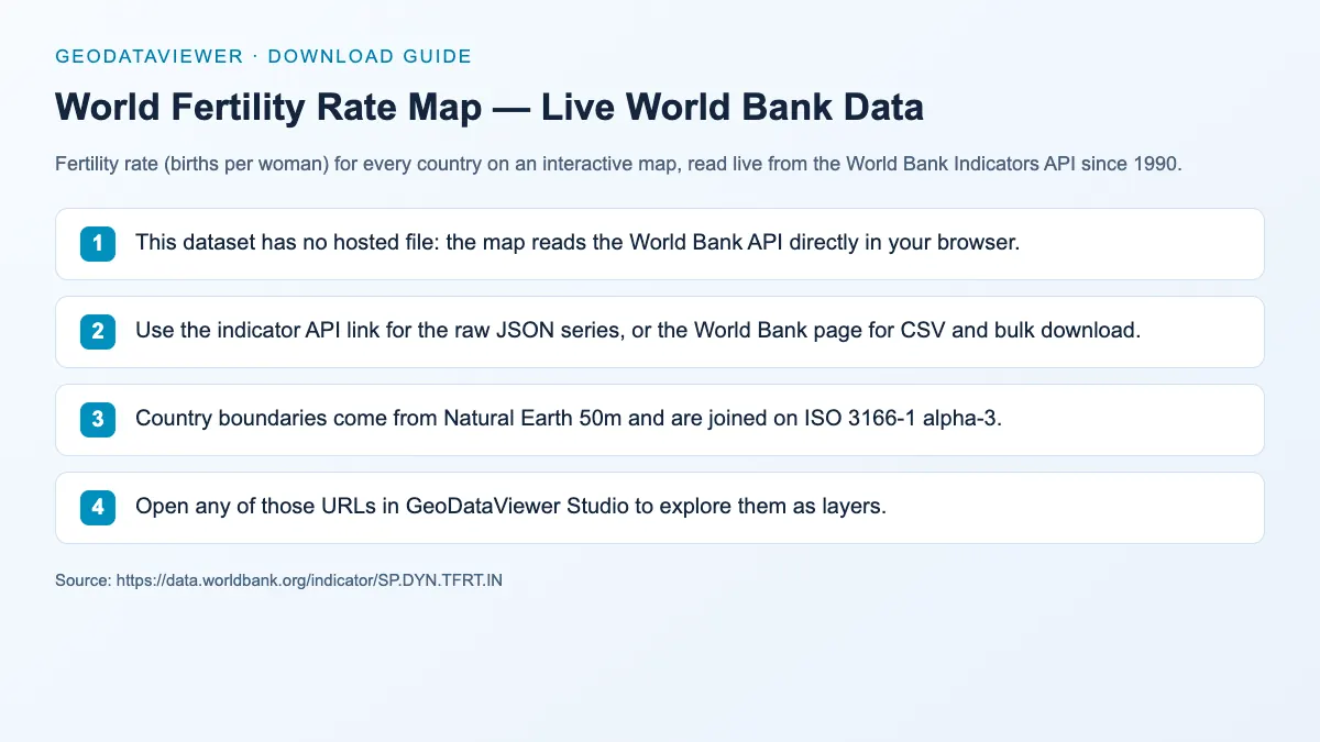 World Fertility Rate Map — Live World Bank Data: dataset download instructions