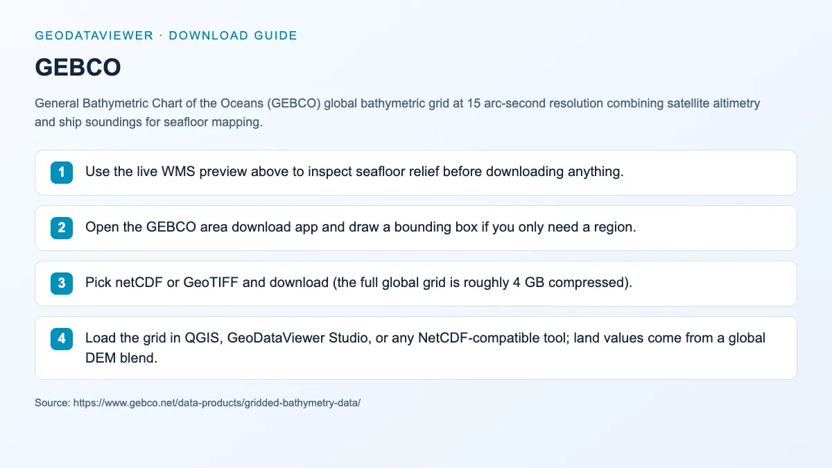 GEBCO: dataset download instructions
