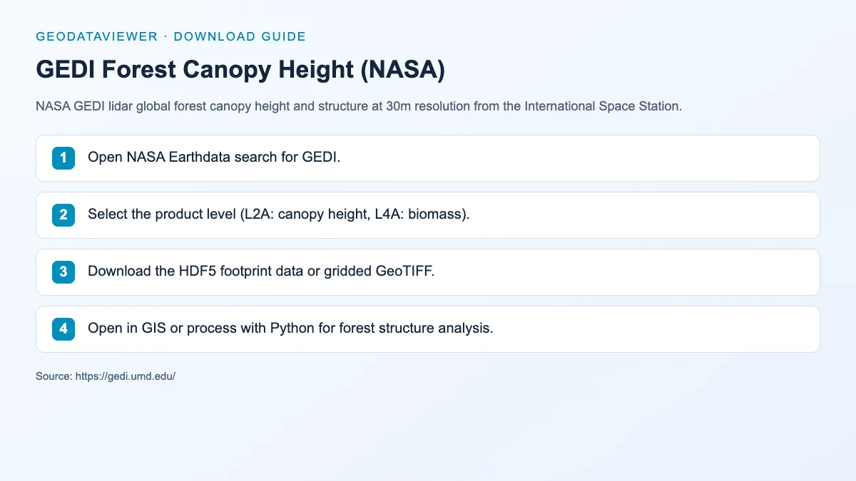 GEDI Forest Canopy Height (NASA): dataset download instructions