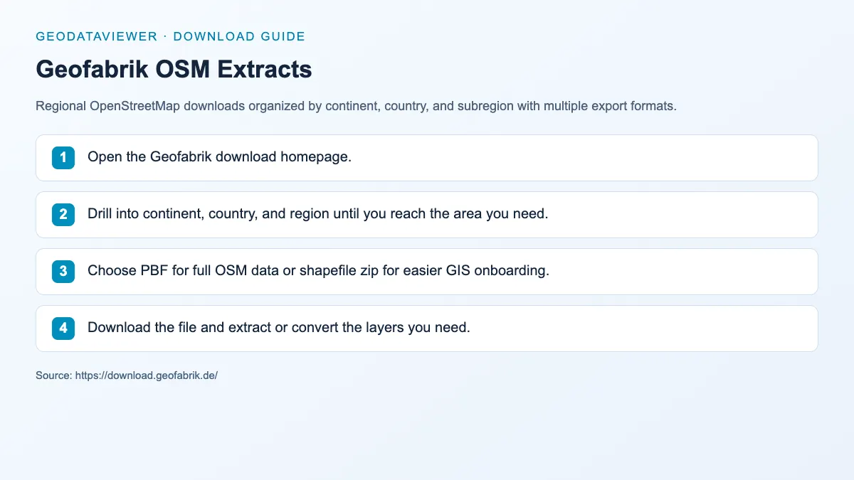 Geofabrik OSM Extracts: dataset download instructions