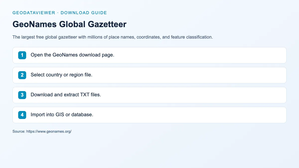 GeoNames Global Gazetteer: dataset download instructions