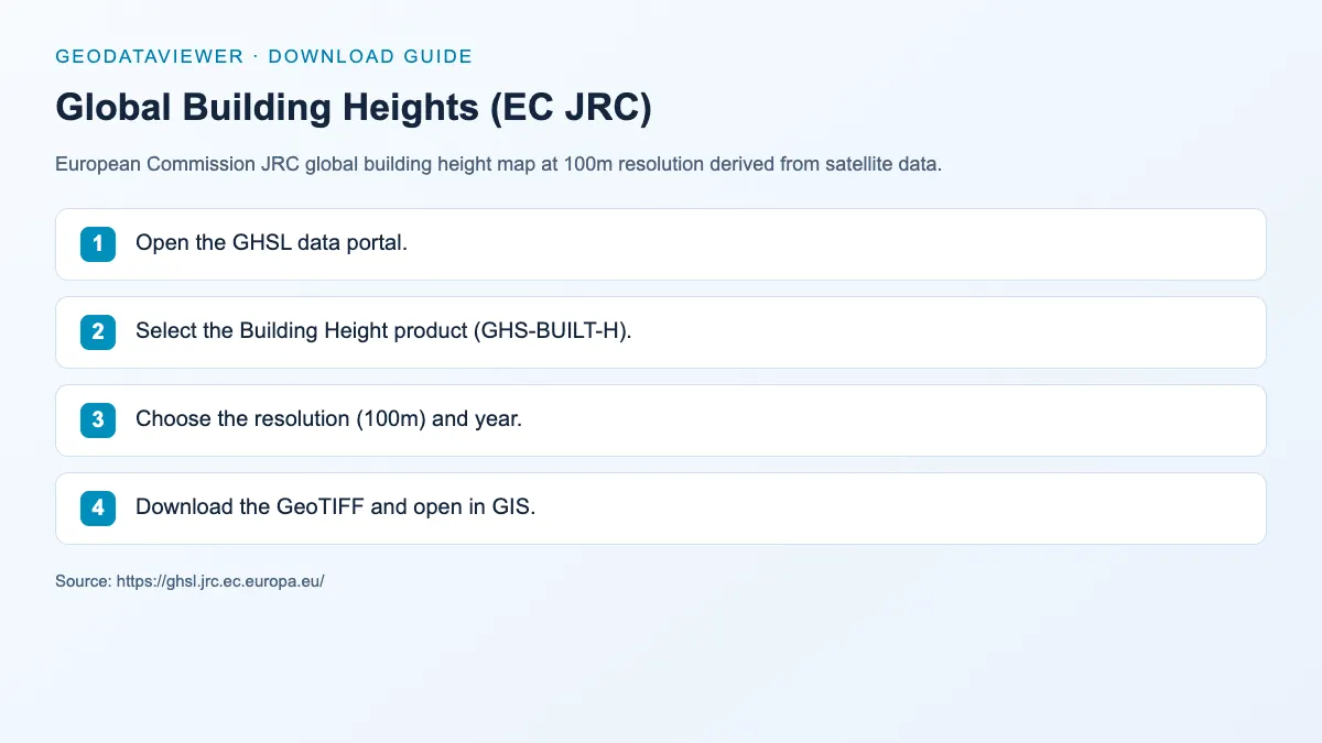 Global Building Heights (EC JRC): dataset download instructions