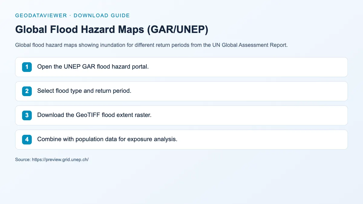 Global Flood Hazard Maps (GAR/UNEP): dataset download instructions