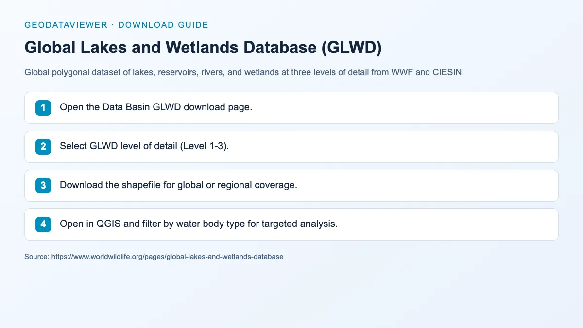 Global Lakes and Wetlands Database (GLWD): dataset download instructions