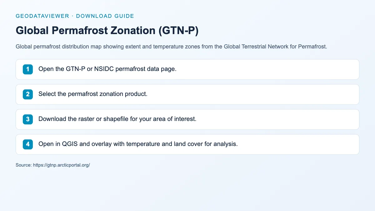 Global Permafrost Zonation (GTN-P): dataset download instructions