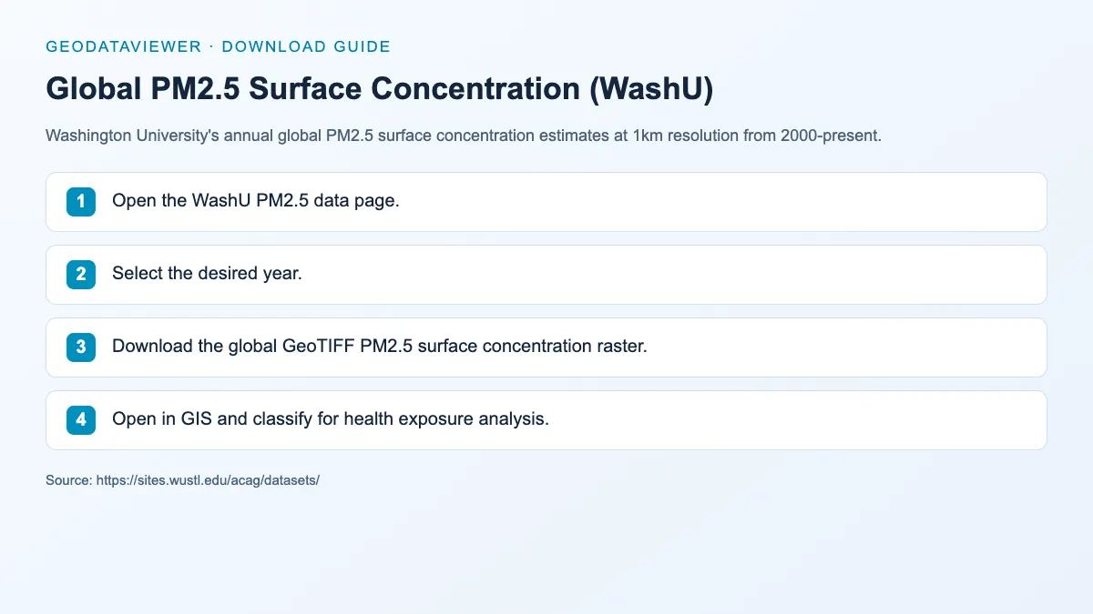 Global PM2.5 Surface Concentration (WashU): dataset download instructions