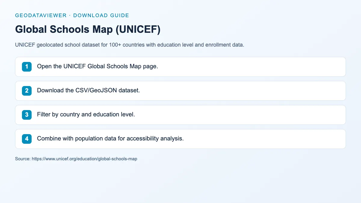Global Schools Map (UNICEF): dataset download instructions