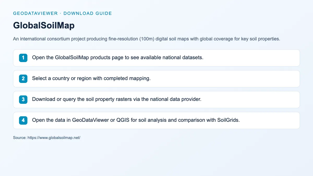 GlobalSoilMap: dataset download instructions