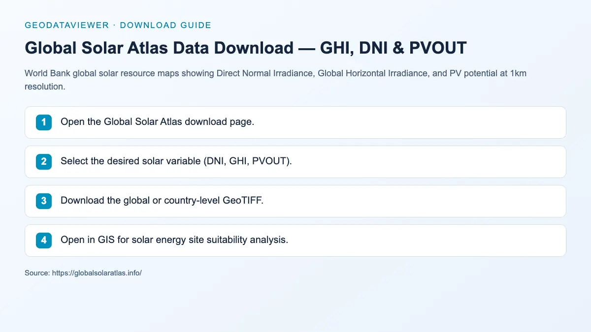Global Solar Atlas Data Download — GHI, DNI & PVOUT: dataset download instructions