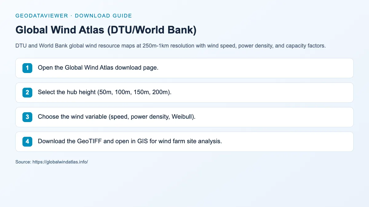 Global Wind Atlas (DTU/World Bank): dataset download instructions