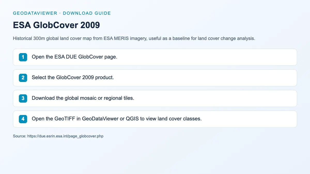ESA GlobCover 2009: dataset download instructions