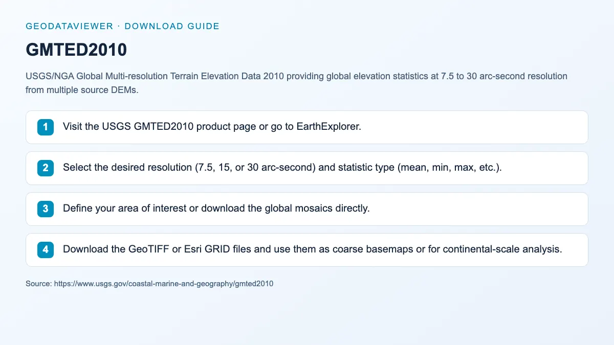 GMTED2010: dataset download instructions