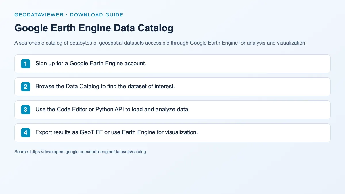 Google Earth Engine Data Catalog: dataset download instructions