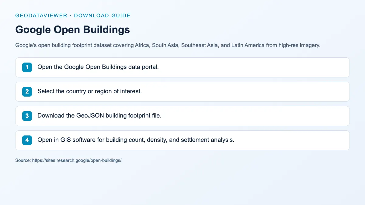 Google Open Buildings: dataset download instructions