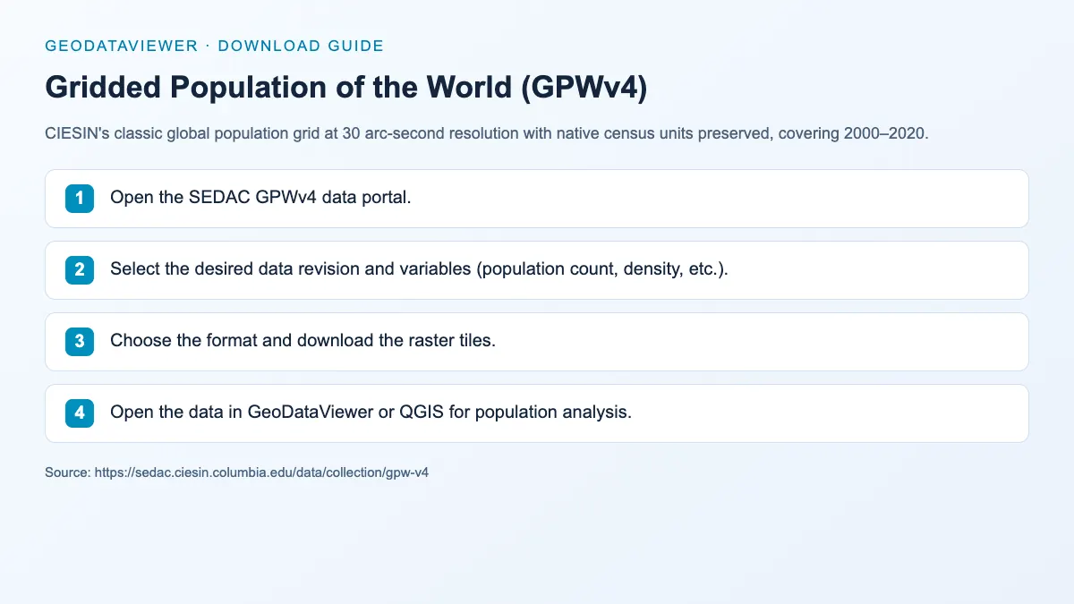 Gridded Population of the World (GPWv4): dataset download instructions