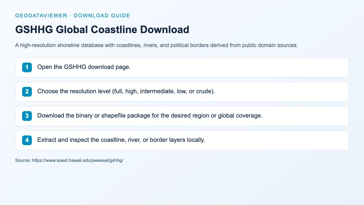 GSHHG Global Coastline Download: dataset download instructions