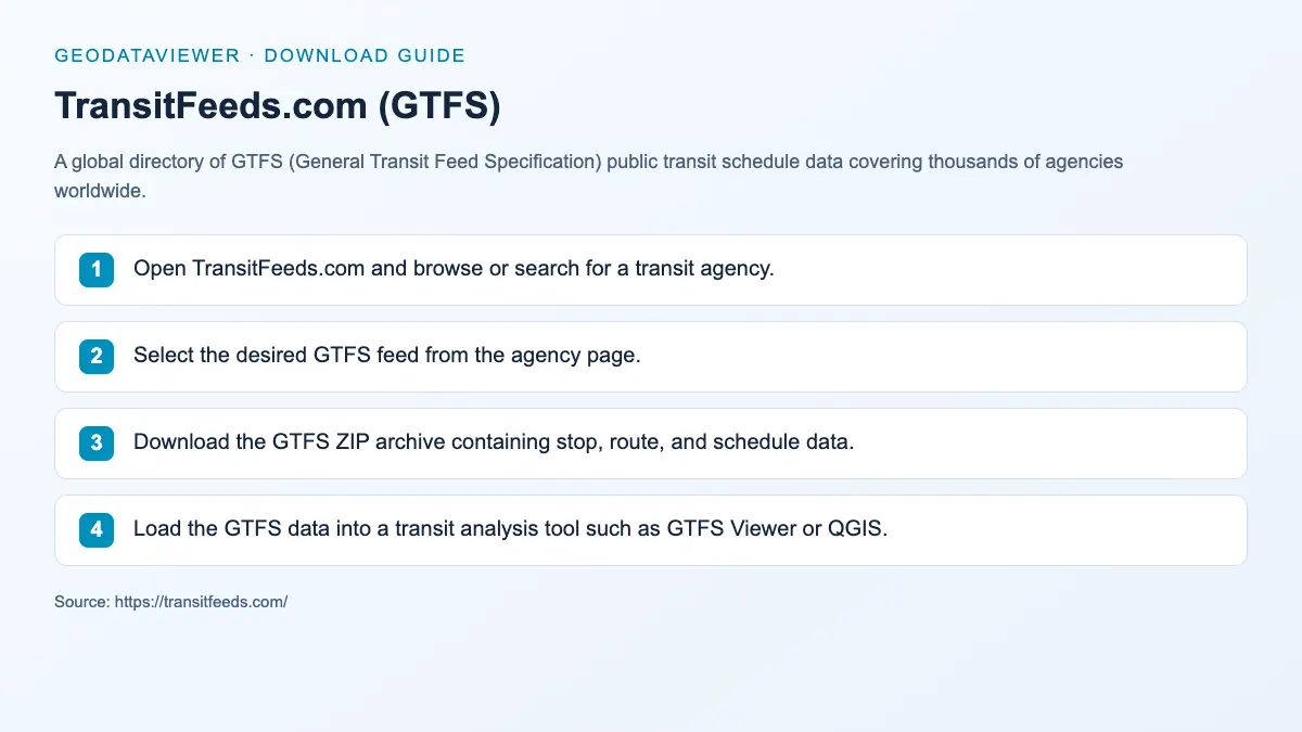 TransitFeeds.com (GTFS): dataset download instructions