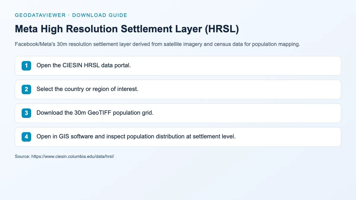 Meta High Resolution Settlement Layer (HRSL): dataset download instructions