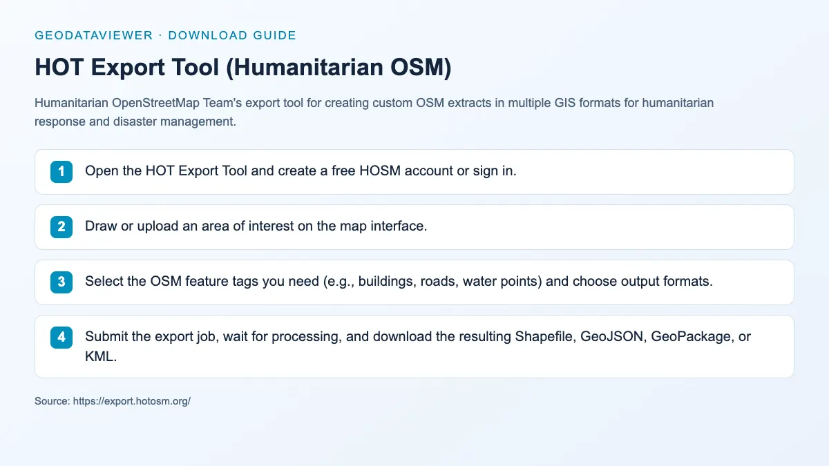 HOT Export Tool (Humanitarian OSM): dataset download instructions