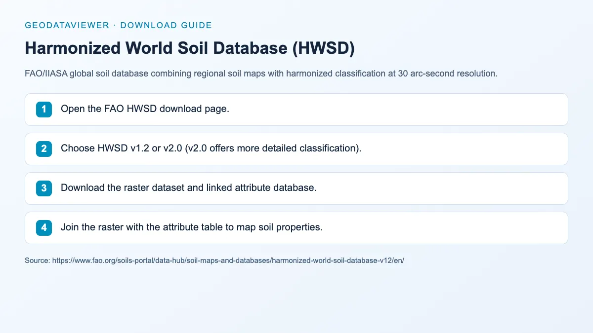 Harmonized World Soil Database (HWSD): dataset download instructions