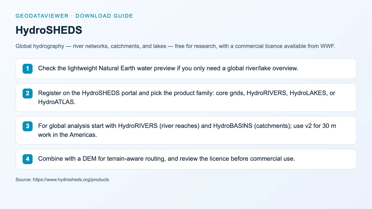 HydroSHEDS: dataset download instructions