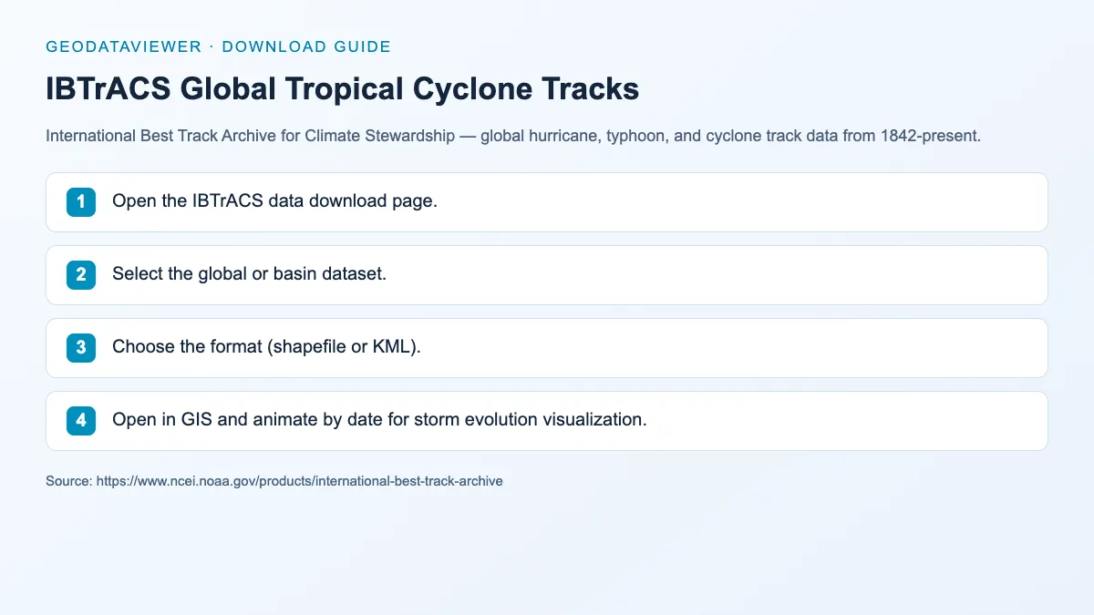 IBTrACS Global Tropical Cyclone Tracks: dataset download instructions