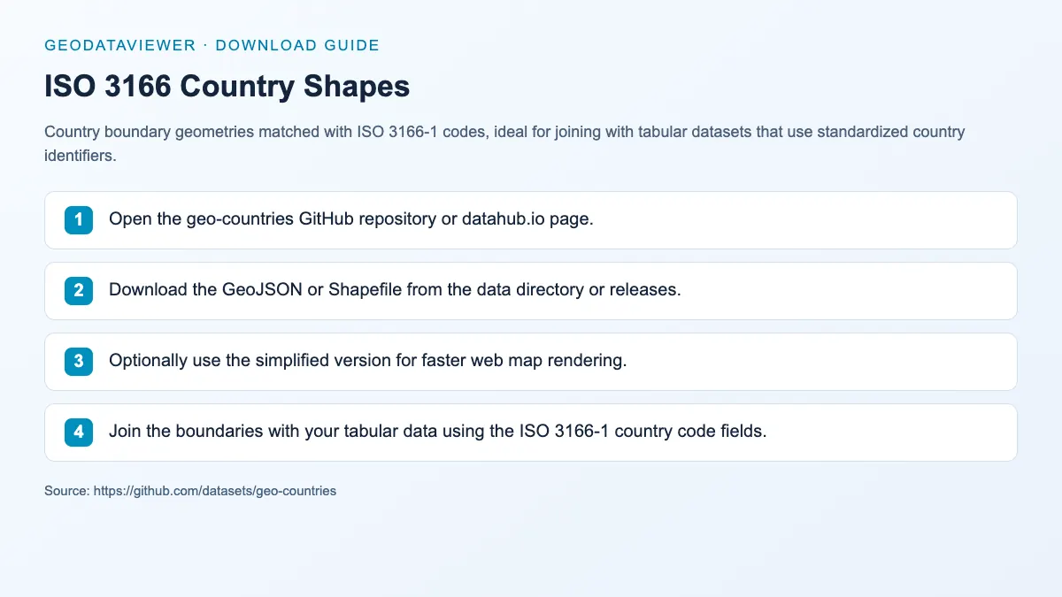 ISO 3166 Country Shapes: dataset download instructions