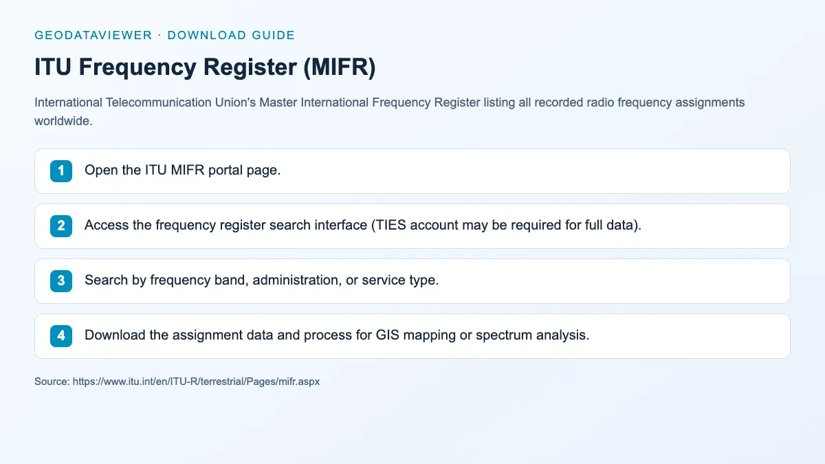 ITU Frequency Register (MIFR): dataset download instructions