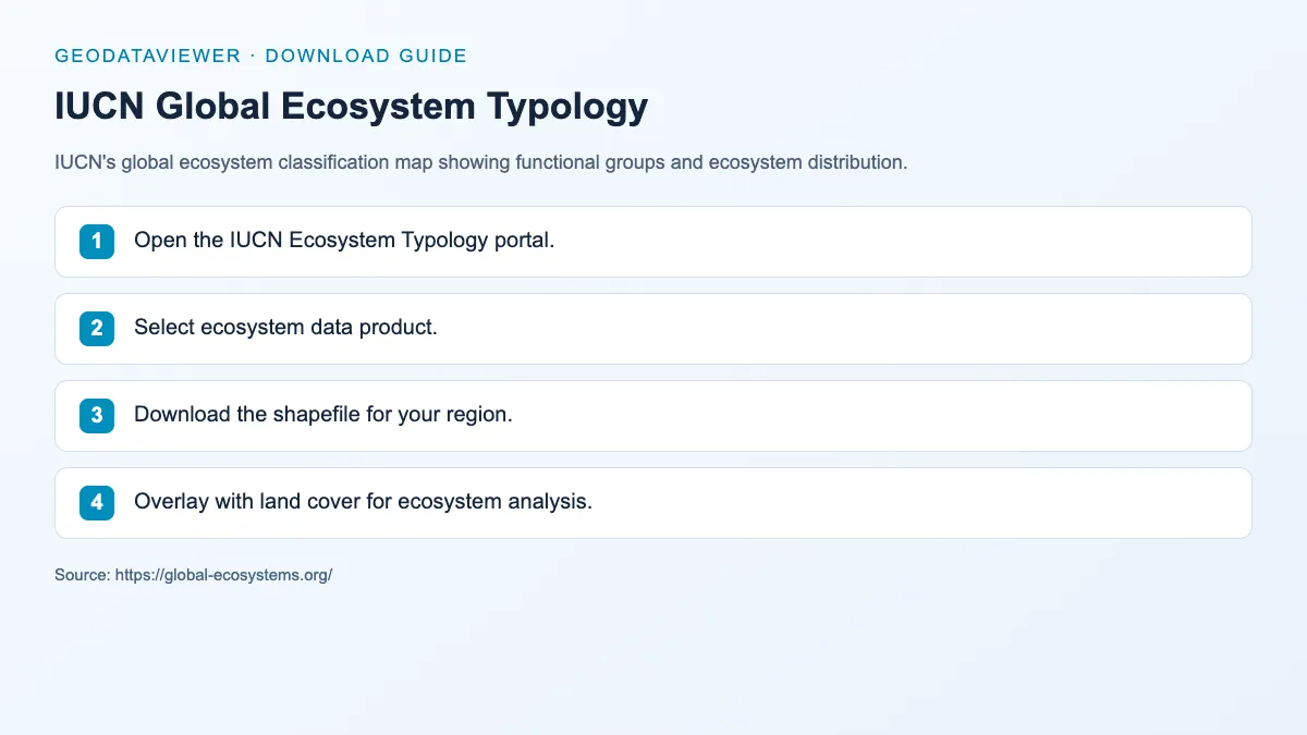 IUCN Global Ecosystem Typology: dataset download instructions