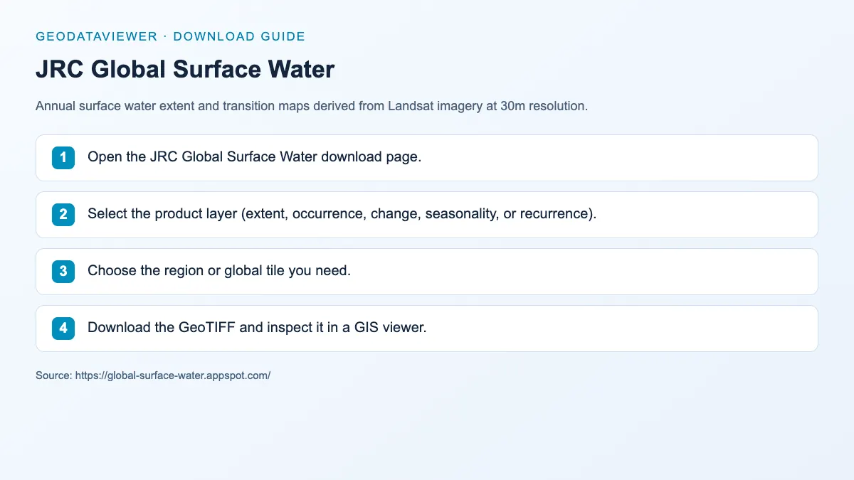 JRC Global Surface Water: dataset download instructions